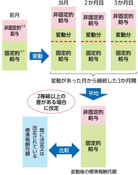 公務員 短期 掛金 と は